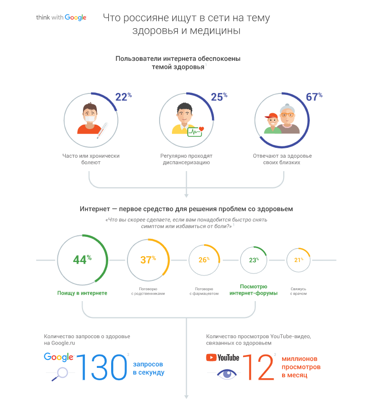 infografika1