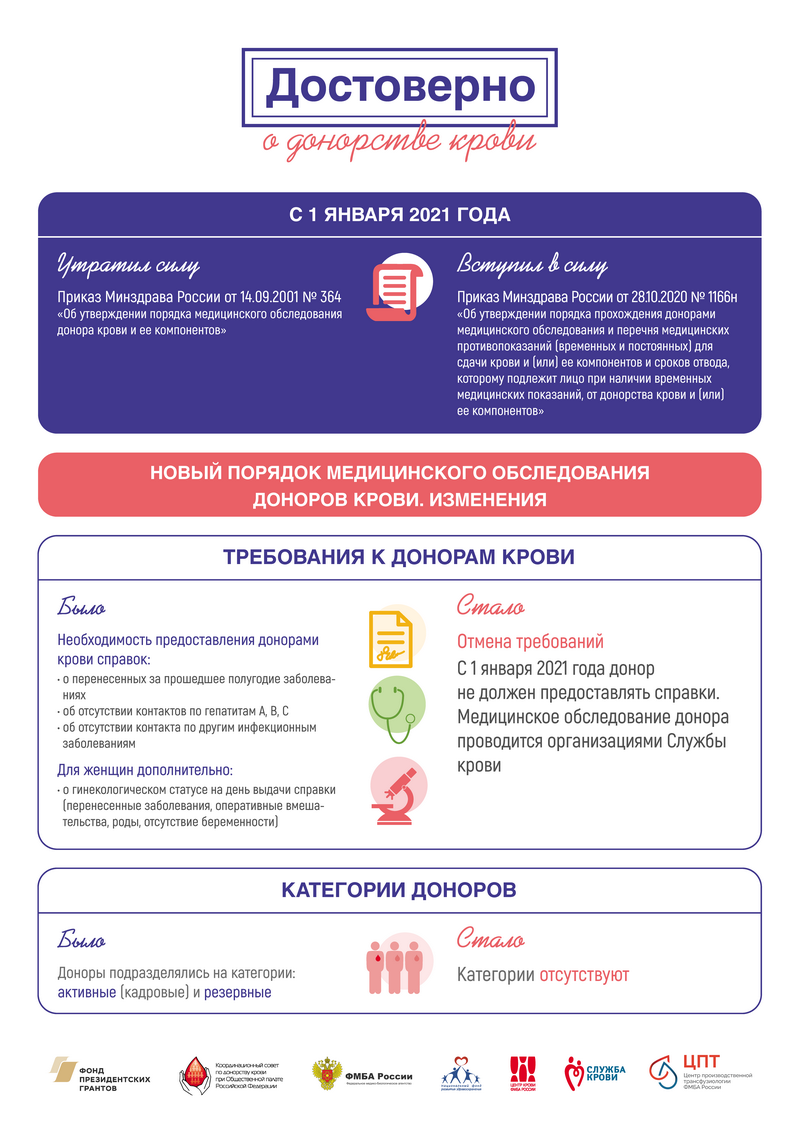 Stranitsy_iz_donori_infografika_2020_2021_dostovernoNFRZ